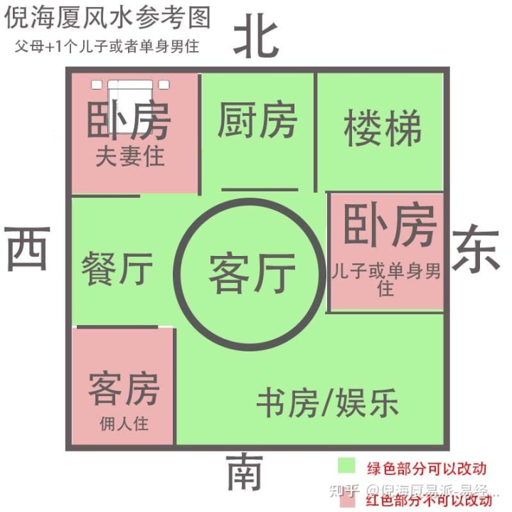 卧室布局风水好_卧室风水如何布局_好卧室风水