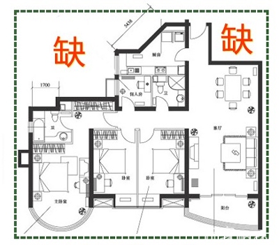 风水不好的户型图_房屋户型风水图_房屋地形风水图