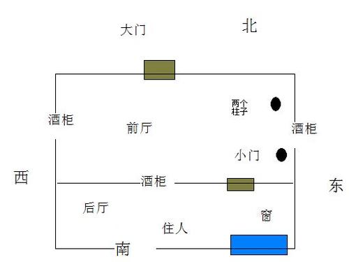 餐饮店铺的风水布局应注意哪些问题 店铺风水布局