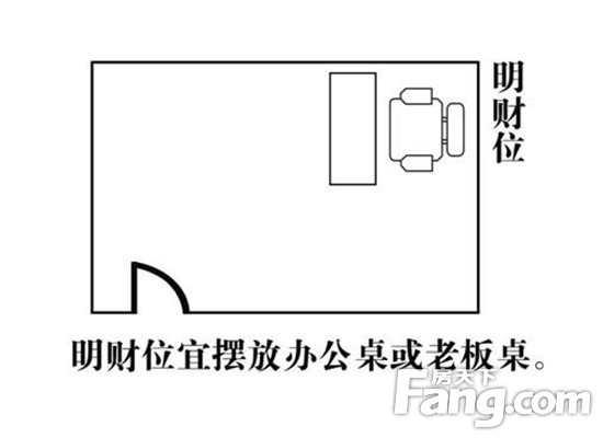 家居财位在哪_家居明财位怎么找_家居风水财位在哪里