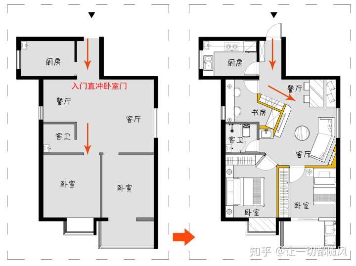 买房进门注意风水禁忌_公司进门风水摆设_进门对着卫生间门风水怎么样