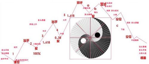 易经看股票分析