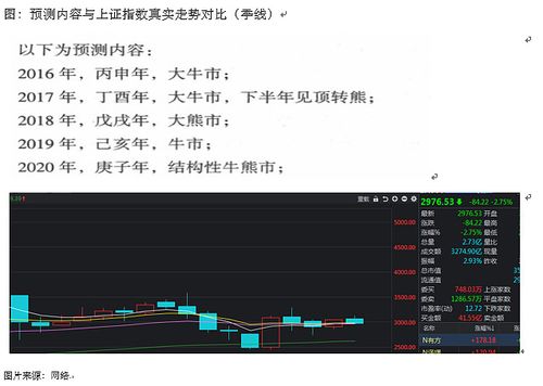 易经看股票分析