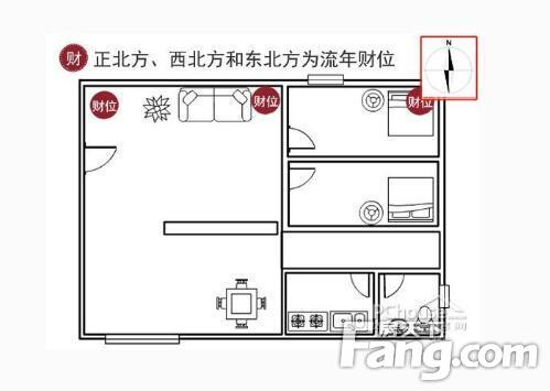 家居财位位置_家居风水财位测算_家居财位是在哪个方位图解