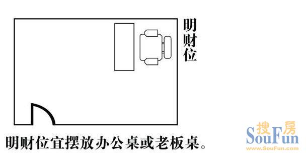 家居风水财位测算_家居财位位置_家居财位是在哪个方位图解