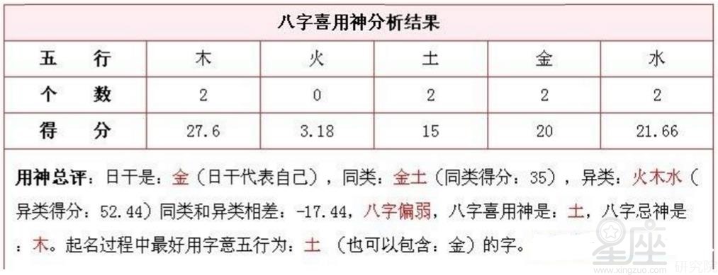 五行八字喜用神忌神查询_生辰八字喜用神查询表_八字喜忌神