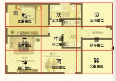 户型风水图解_楼房风水最好户型图_簸箕户型风水破解