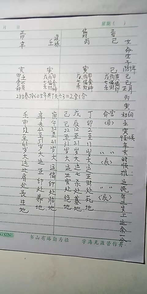 八字生辰起名_生辰时辰按八字怎么排_什么是八字生辰八字