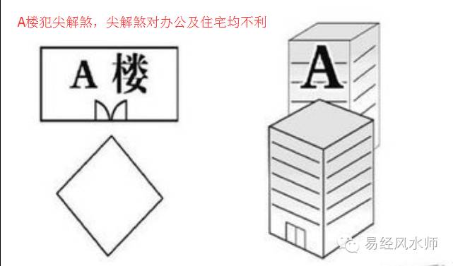 家居风水不好怎么化解_办公室风水禁忌化解_2019家居风水布局化解