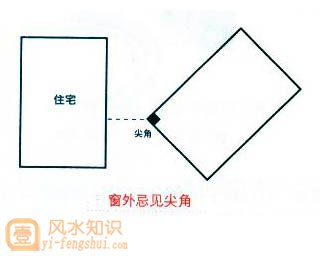 办公室风水禁忌化解_2019家居风水布局化解_家居风水不好怎么化解