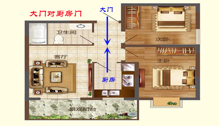 卧室门对厨房门风水好吗_家里卧室门对卧室门风水化解_房屋装修必看厨房卧室客厅风水