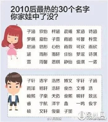 免费测八字名字打分汉成网_周易八字测姓名打分_周易取名网生辰八字免费测名打分