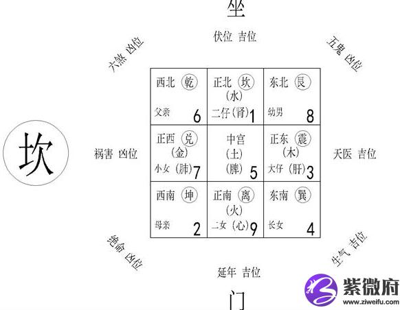 风水九宫图方位图解_九宫格风水图怎么画_室内布局风水九宫图