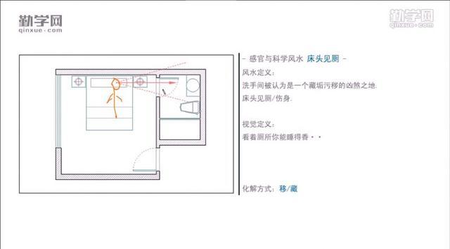 主卧带阳台风水破解_主卧阳台风水_主卧阳台装修风水