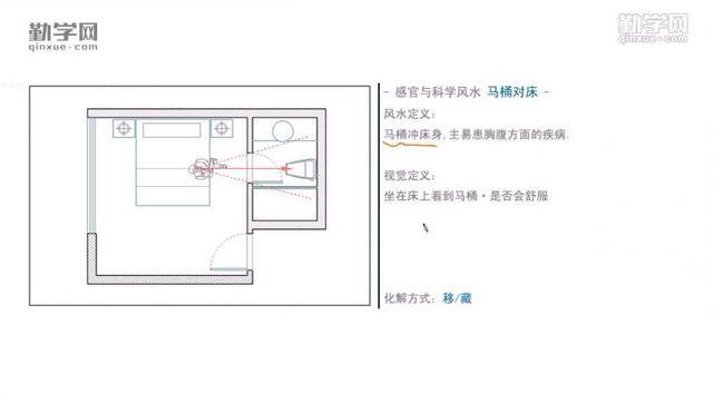 主卧阳台风水_主卧带阳台风水破解_主卧阳台装修风水