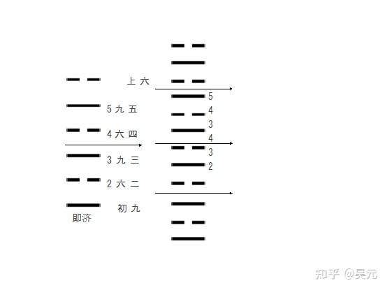 合伙做生意图片_六爻预测合伙生意_三人合伙生意协议书