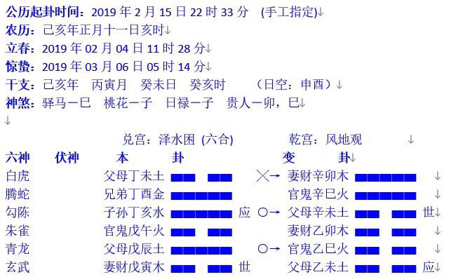 六爻占卜六爻排盘六爻起卦预测_六爻预测合伙生意_合伙生意注意事项