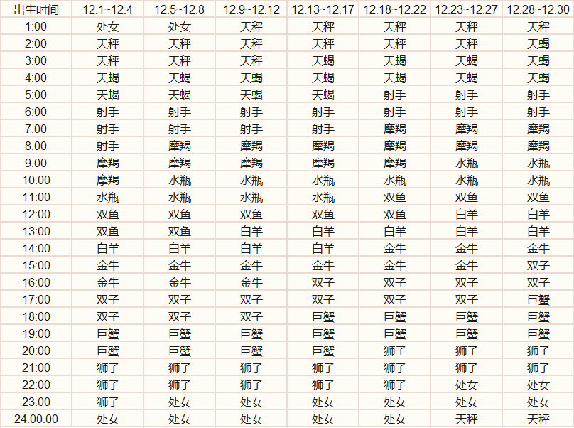 免费生辰八字算命易奇八字_生肖生辰八字命运自测_生辰属相八字五行查询