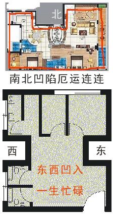 楼房户型风水图解_楼房风水最好户型图周易_楼房缺角户型风水图解麒麟