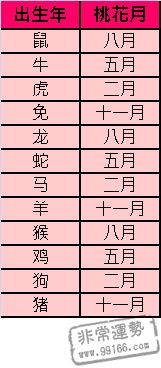 属牛的幸运数字_属龙的幸运数字和颜色_1982年属狗的幸运数字