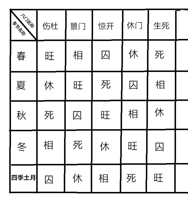 龙先生：五行之气囚死根源来自哪里？(图)