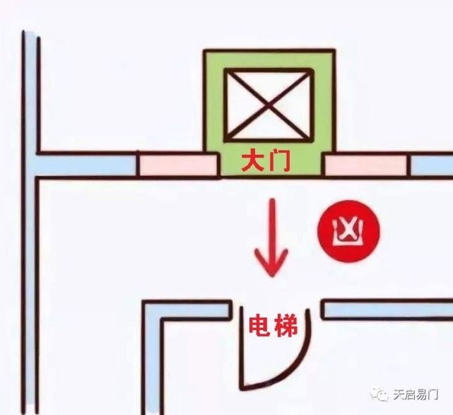 
：楼房风水禁忌中房子外部环境及内部摆设
