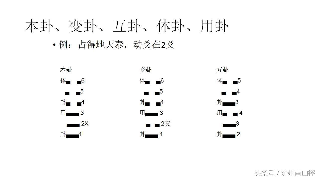 梅花易数测一生命运起卦方法梅花易数如何看卦的相关内容