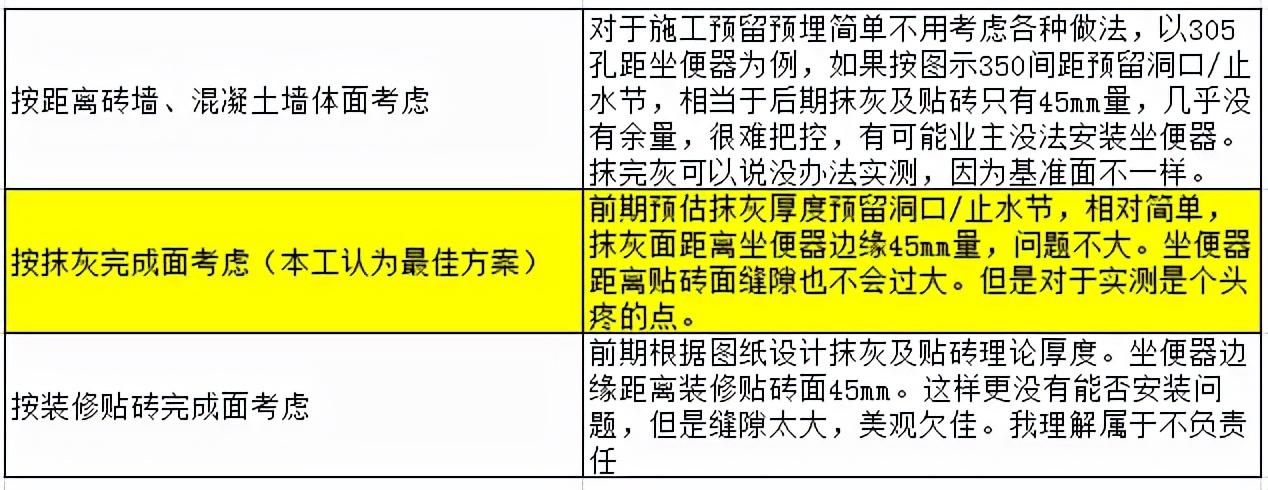 现将多年来水暖图纸图审发现的一些问题整理给大家