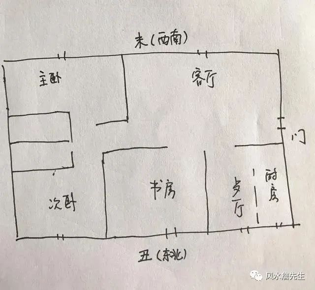 有些风水大门朝向或大门的方位是最为重要的
