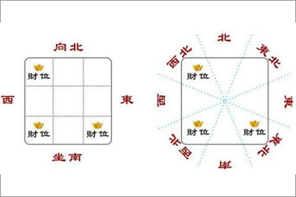 
最适合的房屋坐向与什么有关？与房主人年命和八字喜忌有关