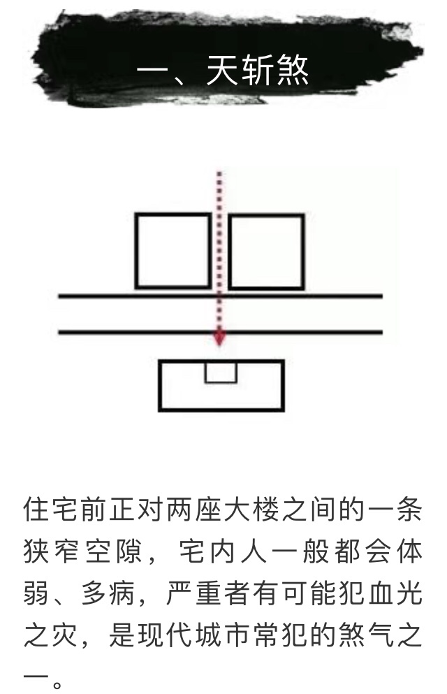 阳宅风水图解大全布局相关的知识点!