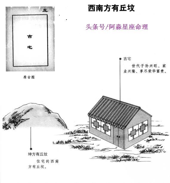 农村阳宅风水图解自建房的风水阳宅地形格局图解的相关知识