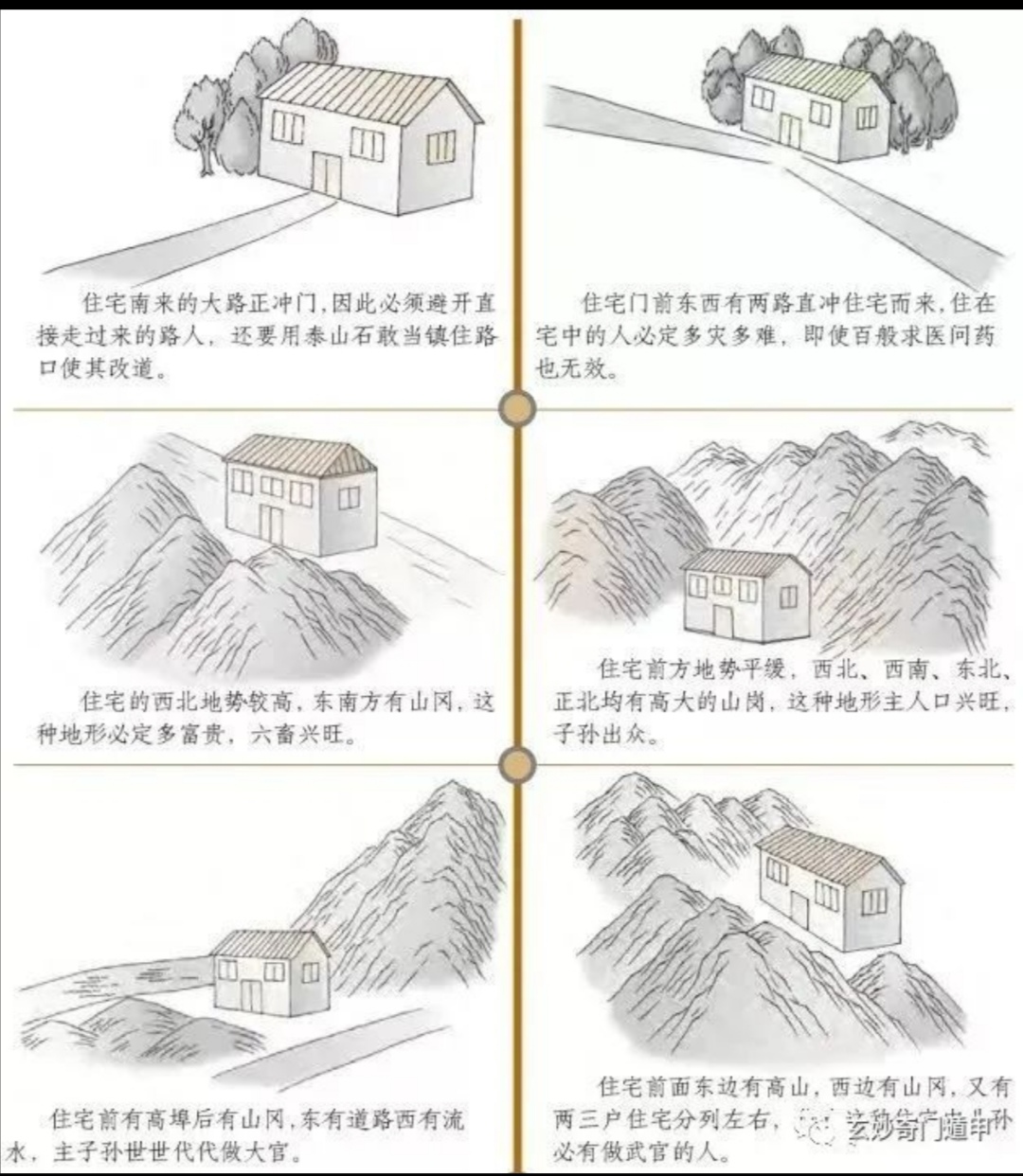 农村阳宅风水图解自建房的风水阳宅地形格局图解的相关知识