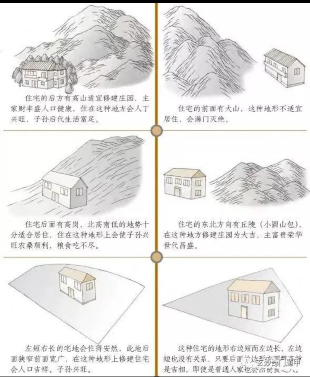 农村阳宅风水图解自建房的风水阳宅地形格局图解的相关知识