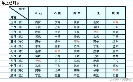 
批八字又称掐八字是人出生时的干支历日期