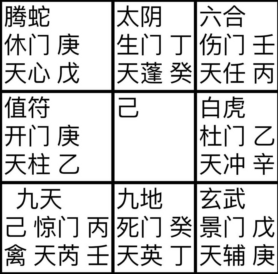 奇门遁甲预测经营求财_奇门预测合作求财_奇门预测断吉凶歌