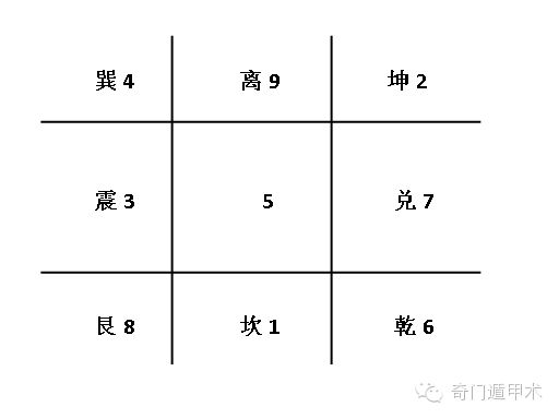 奇门遁甲就是用来预测的吗?玄皇奇门必须掌握的五项专业技术