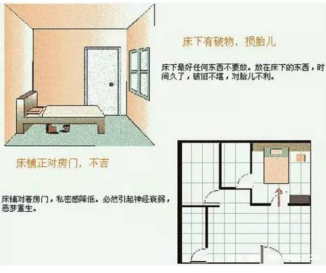 阳宅风水地理形势与建筑形式中国哲学的宇宙观是「天圆地方」