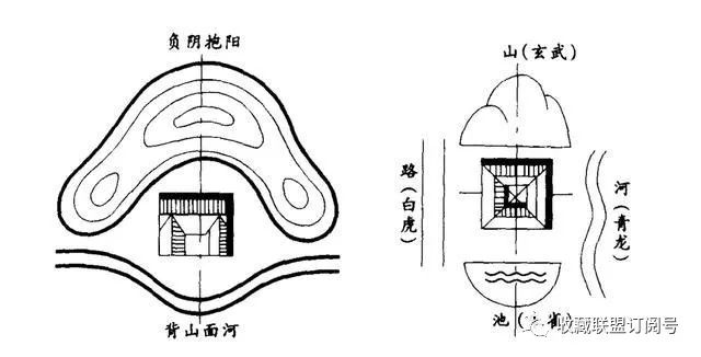 风水和《易经》关系之亲密远超我们的想象！