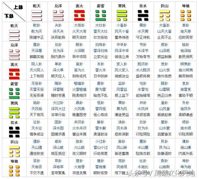 周易六十四讲六爻断占法法第一节断卦的基本规律规则分析详解