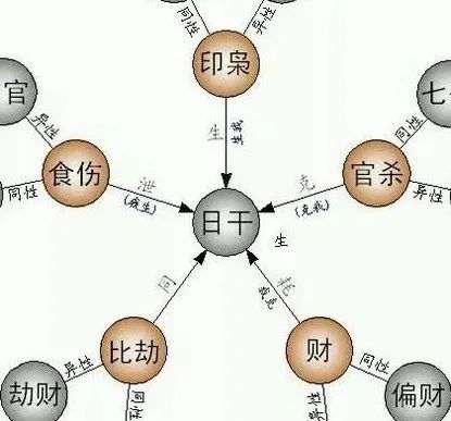 八字里没有火，为啥你不让我补火？(图)