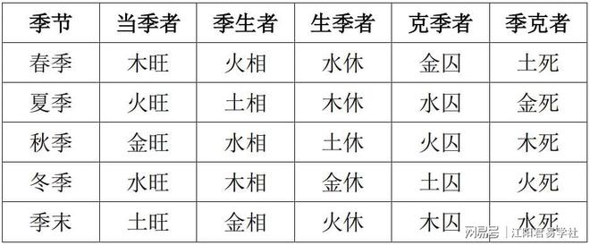 八字里没有火，为啥你不让我补火？(图)