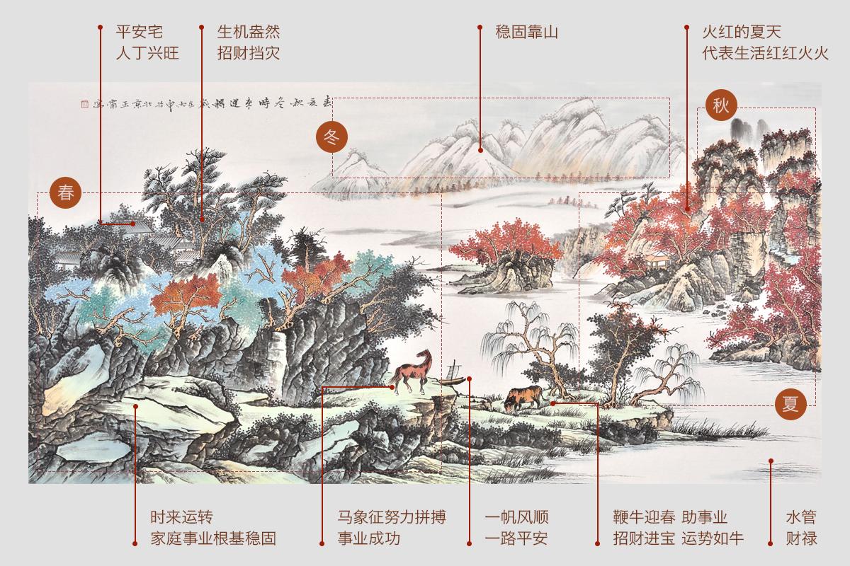 客厅风水画怎么布置招财呢？风水字画