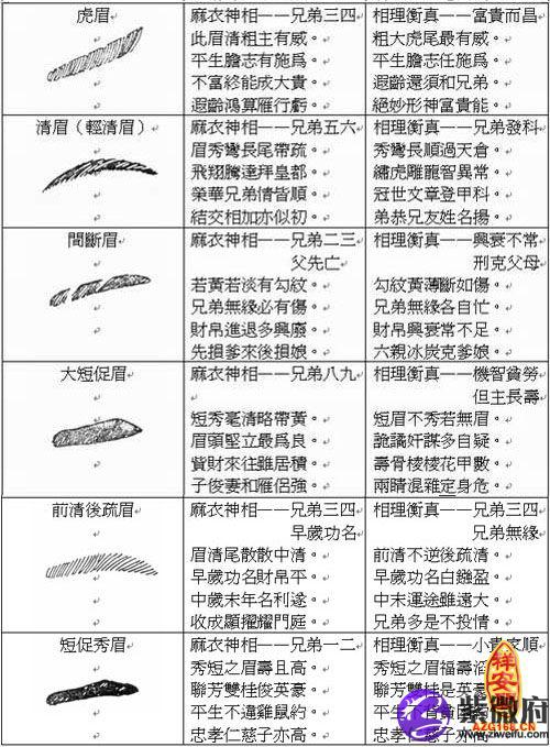 一个一个人面相的招财能力