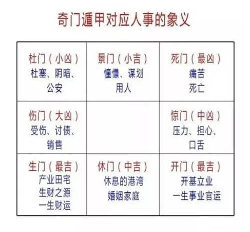 奇门遁甲中八门是什么意思？你知道吗？