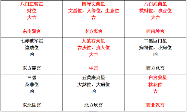 一种风水堂:一种便知吉凶的方法!