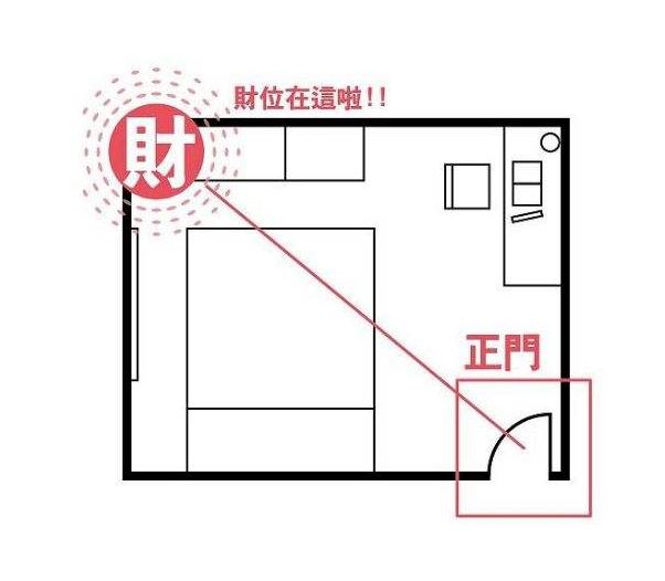 慈世堂：家中风水宜忌与运势息息相关，有哪些