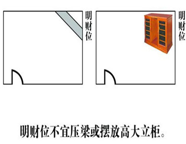 慈世堂：家中风水宜忌与运势息息相关，有哪些