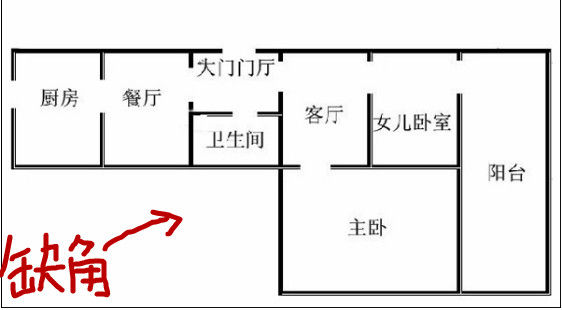 有五种房子会让你越住越穷，记住以下五种