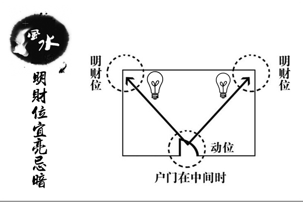 财富有谁不想，我想任何人都不会西嫌多！